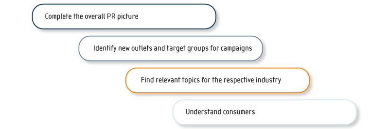 Podcast Monitoring Benefits Podcast Monitoring Benefits: Complete the overall PR picture, identify new outlets and target groups for campaigns, find relevant topics for the respective industry, understand consumers.